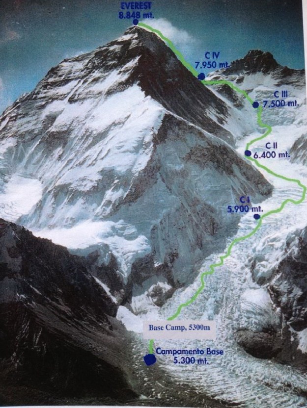 Climb route overview 2